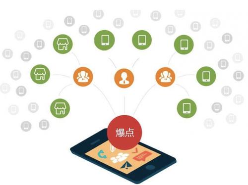 房山为什么越来越多的企业通过软文营销来引流